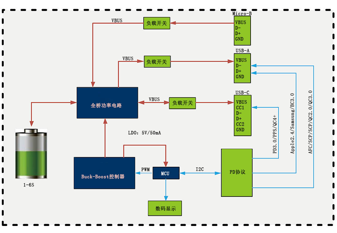 移動電源應用方案